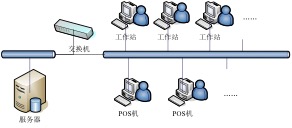 1495097324190975.jpg 局域网连接图.jpg